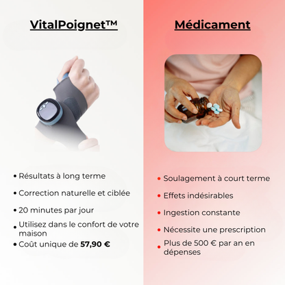 VitalPoignet™