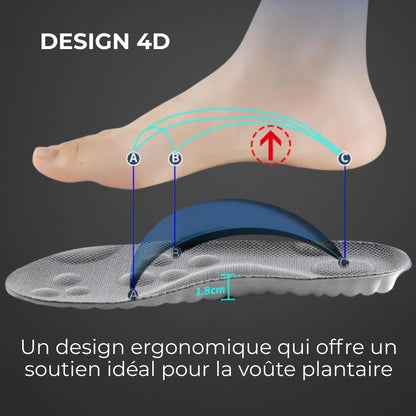 ComfortFlex – Semelle Orthopédique